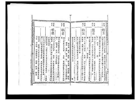 [王]雾溪王氏宗谱_8卷 (江西) 雾溪王氏家谱_八.pdf