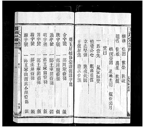 [王]太原王氏宗谱_不分卷-Tai Yuan Wang Shi (江西) 太原王氏家谱.pdf