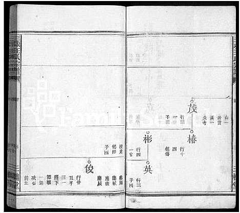 [王]三求王氏宗谱_不分卷 (江西) 三求王氏家谱_一.pdf