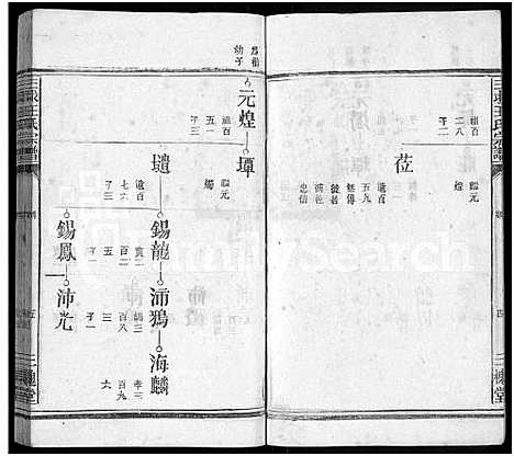 [王]三求王氏宗谱_不分卷 (江西) 三求王氏家谱_三.pdf