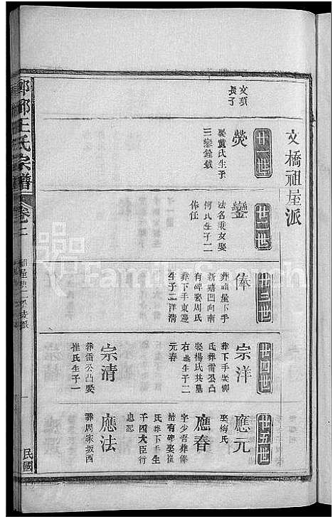 [王]琅琊王氏宗谱_11卷首1卷 (江西) 琅琊王氏家谱_二.pdf