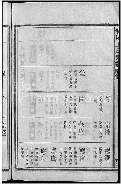 [王]琅琊王氏宗谱_11卷首1卷 (江西) 琅琊王氏家谱_二.pdf