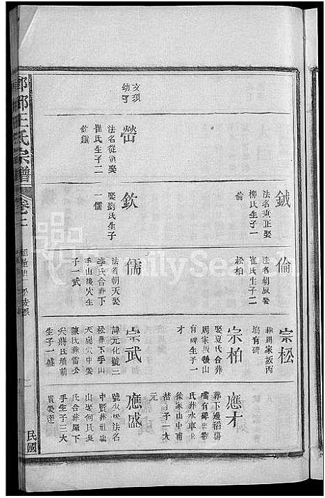 [王]琅琊王氏宗谱_11卷首1卷 (江西) 琅琊王氏家谱_二.pdf