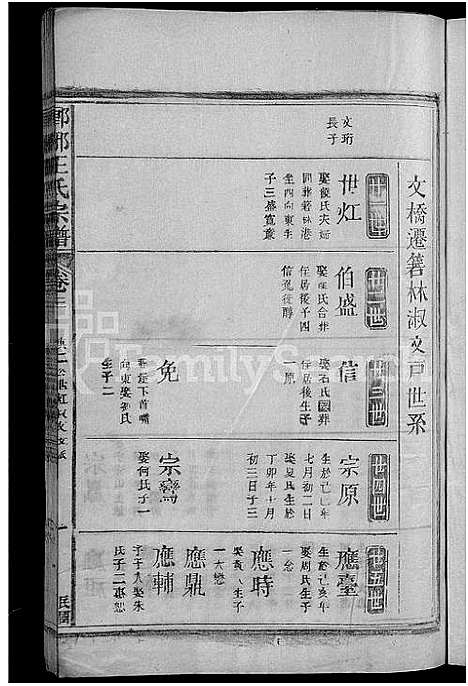 [王]琅琊王氏宗谱_11卷首1卷 (江西) 琅琊王氏家谱_三.pdf