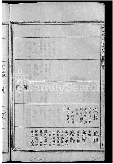 [王]琅琊王氏宗谱_11卷首1卷 (江西) 琅琊王氏家谱_三.pdf