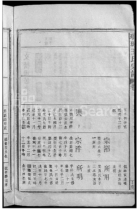 [王]琅琊王氏宗谱_11卷首1卷 (江西) 琅琊王氏家谱_六.pdf