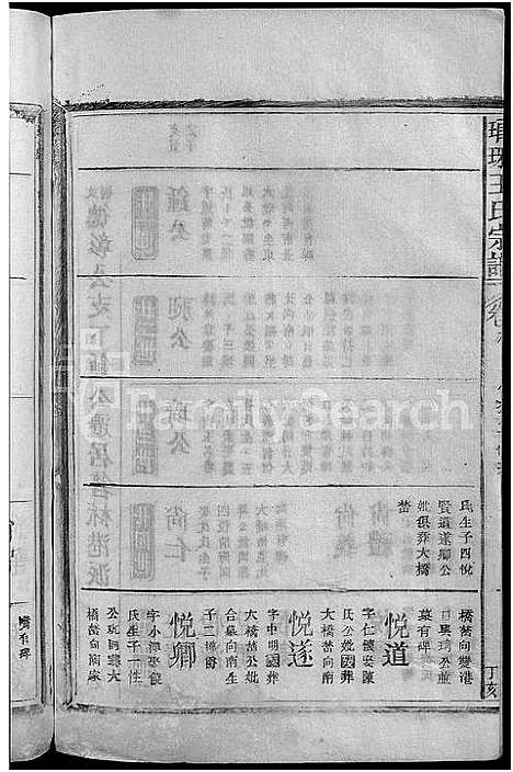 [王]琅琊王氏宗谱_11卷首1卷 (江西) 琅琊王氏家谱_八.pdf