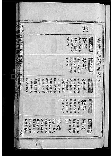 [王]琅琊王氏宗谱_11卷首1卷 (江西) 琅琊王氏家谱_十.pdf