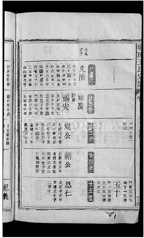 [王]琅琊王氏宗谱_11卷首1卷 (江西) 琅琊王氏家谱_十.pdf