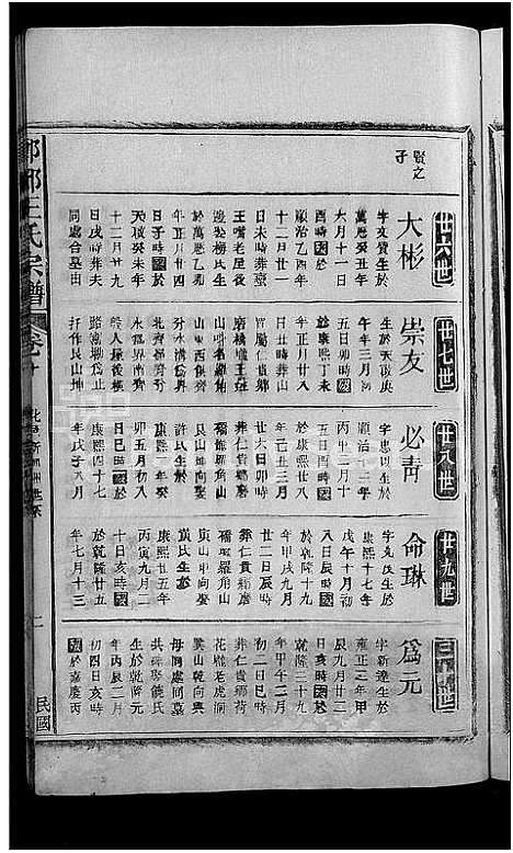 [王]琅琊王氏宗谱_11卷首1卷 (江西) 琅琊王氏家谱_十一.pdf