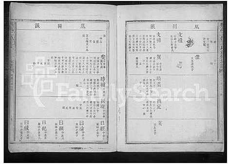 [王]兴万二邑王氏重修族谱_不分卷-兴万二邑王氏重修族谱 (江西) 兴万二邑王氏重修家谱_三.pdf