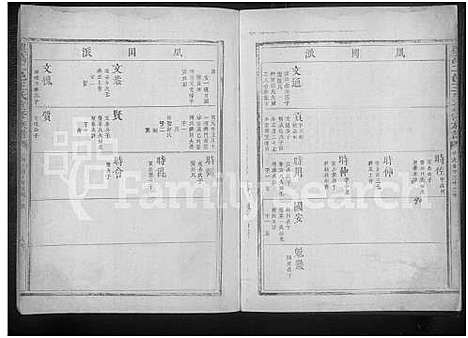 [王]兴万二邑王氏重修族谱_不分卷-兴万二邑王氏重修族谱 (江西) 兴万二邑王氏重修家谱_三.pdf