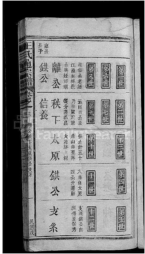 [王]王氏通宗谱_4卷首1卷 (江西) 王氏通家谱_三.pdf