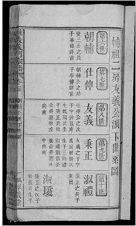 [未知]旌表义门宗谱_46卷-义门宗谱_Jing Biao Yi Men (江西) 旌表义门家谱_三.pdf