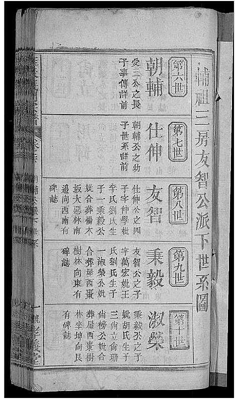 [未知]旌表义门宗谱_46卷-义门宗谱_Jing Biao Yi Men (江西) 旌表义门家谱_四.pdf