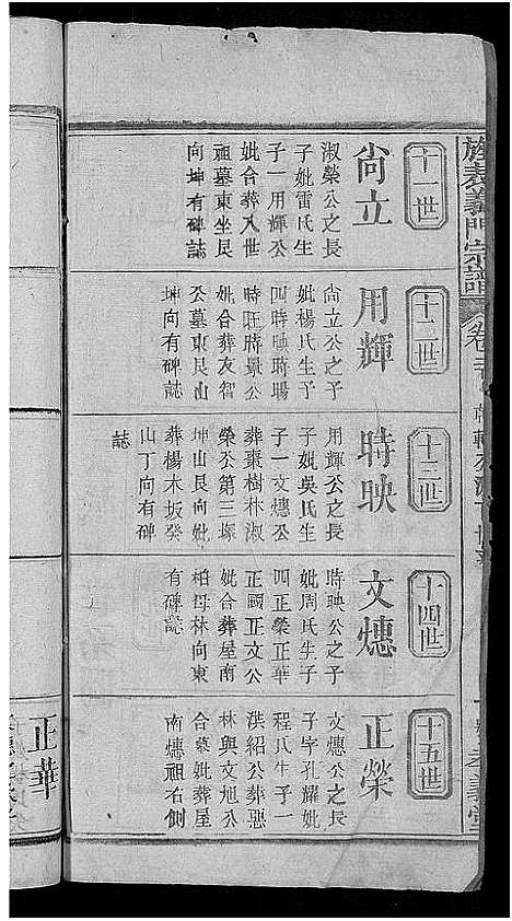 [未知]旌表义门宗谱_46卷-义门宗谱_Jing Biao Yi Men (江西) 旌表义门家谱_四.pdf