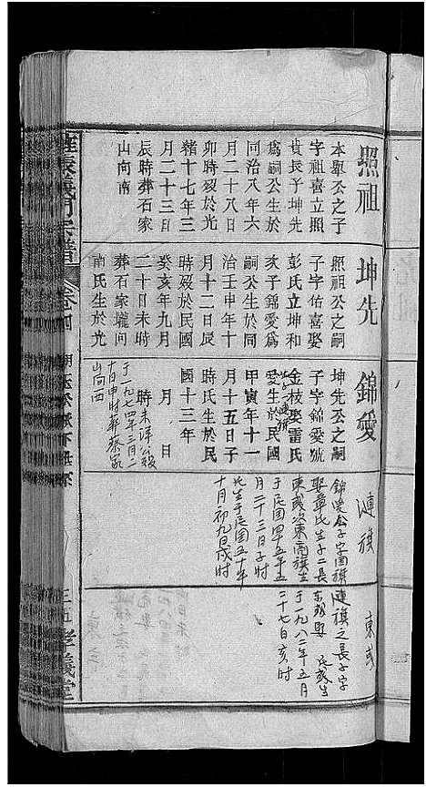 [未知]旌表义门宗谱_46卷-义门宗谱_Jing Biao Yi Men (江西) 旌表义门家谱_六.pdf