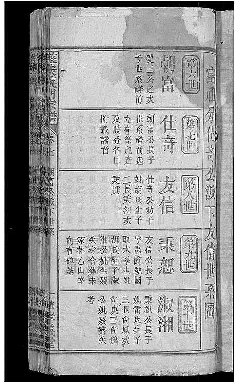 [未知]旌表义门宗谱_46卷-义门宗谱_Jing Biao Yi Men (江西) 旌表义门家谱_九.pdf