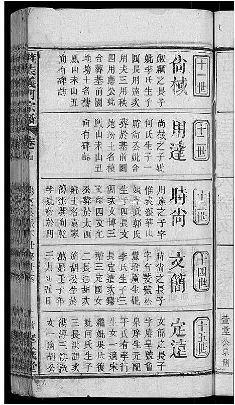 [未知]旌表义门宗谱_46卷-义门宗谱_Jing Biao Yi Men (江西) 旌表义门家谱_十八.pdf