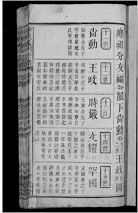 [未知]旌表义门宗谱_46卷-义门宗谱_Jing Biao Yi Men (江西) 旌表义门家谱_三十八.pdf