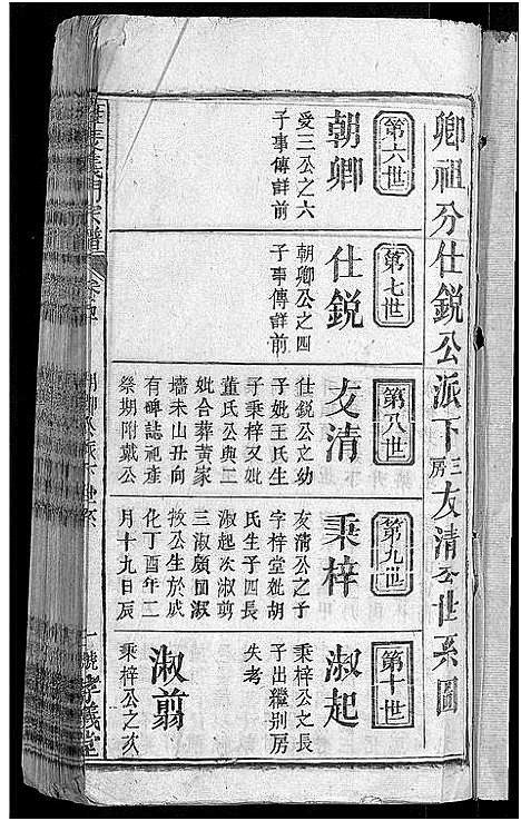 [未知]旌表义门宗谱_46卷-义门宗谱_Jing Biao Yi Men (江西) 旌表义门家谱_四十三.pdf