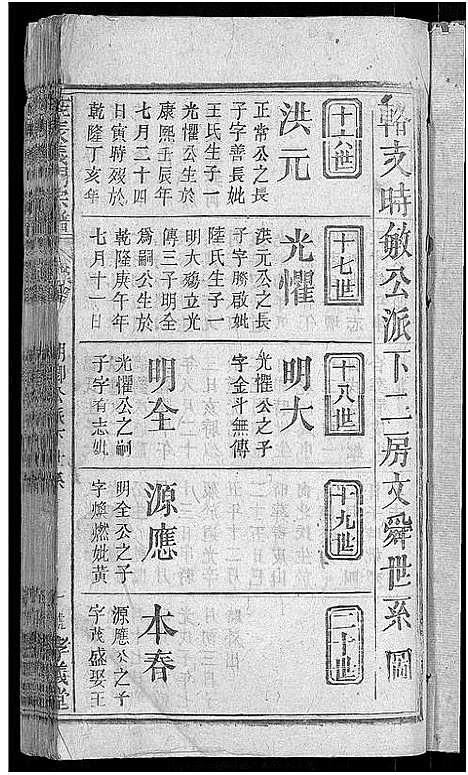 [未知]旌表义门宗谱_46卷-义门宗谱_Jing Biao Yi Men (江西) 旌表义门家谱_四十七.pdf