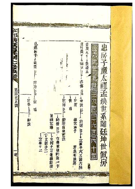 [温]璜溪温氏七修族谱 (江西) 璜溪温氏七修家谱_四.pdf