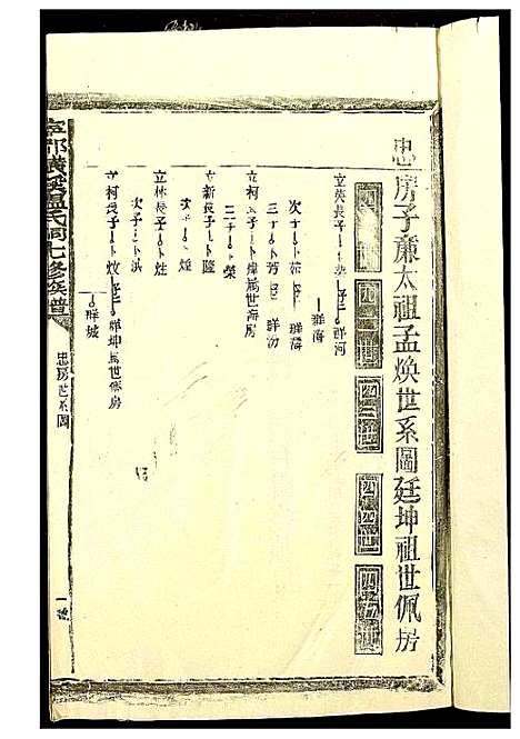 [温]璜溪温氏七修族谱 (江西) 璜溪温氏七修家谱_五.pdf