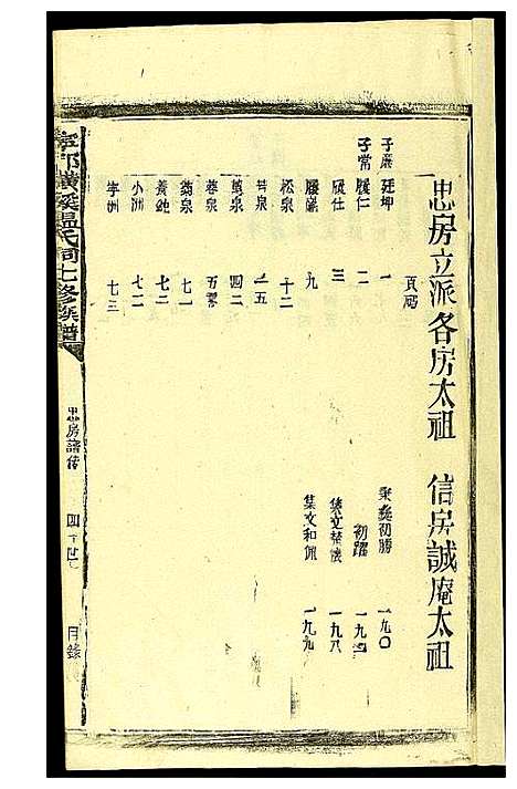 [温]璜溪温氏七修族谱 (江西) 璜溪温氏七修家谱_十五.pdf