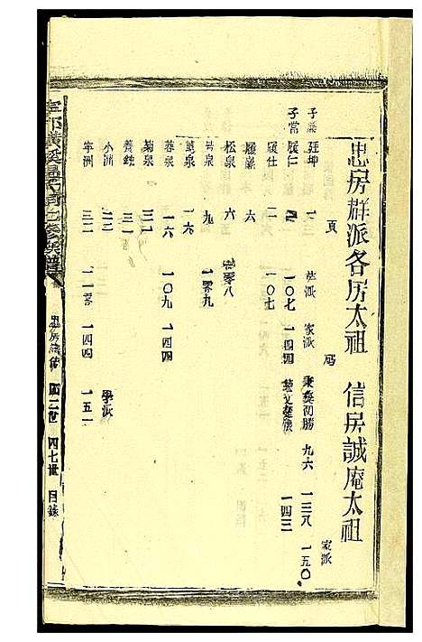 [温]璜溪温氏七修族谱 (江西) 璜溪温氏七修家谱_十七.pdf