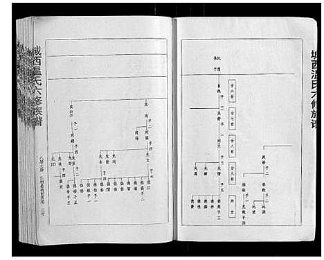 [温]城西温氏六修族谱_不分卷 (江西) 城西温氏六修家谱_二.pdf