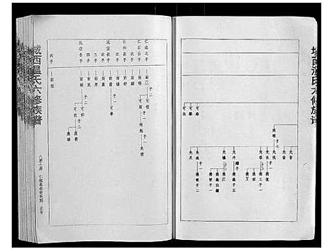 [温]城西温氏六修族谱_不分卷 (江西) 城西温氏六修家谱_二.pdf