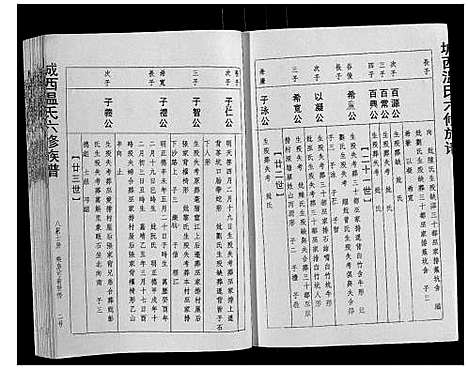 [温]城西温氏六修族谱_不分卷 (江西) 城西温氏六修家谱_三.pdf