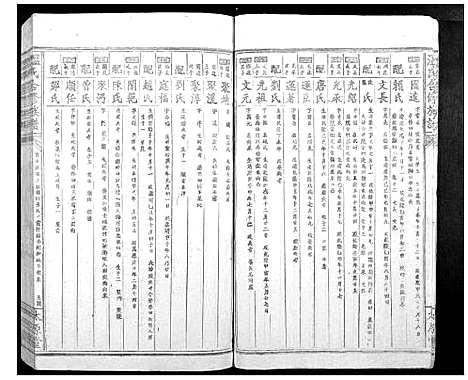 [温]温氏何修族谱_不分卷 (江西) 温氏何修家谱_五.pdf