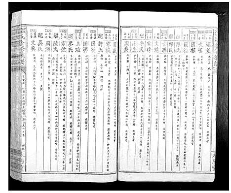 [温]温氏何修族谱_不分卷 (江西) 温氏何修家谱_十三.pdf