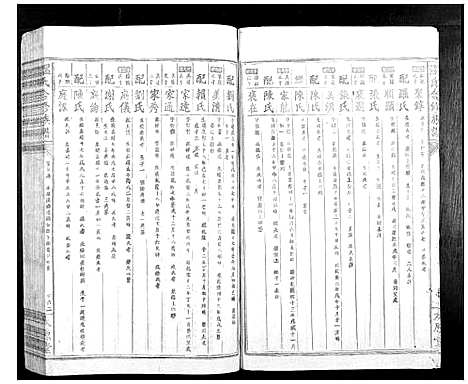 [温]温氏何修族谱_不分卷 (江西) 温氏何修家谱_十四.pdf