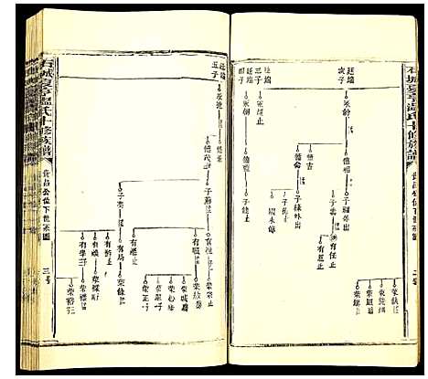 [温]温氏十修族谱 (江西) 温氏十修家谱_二.pdf