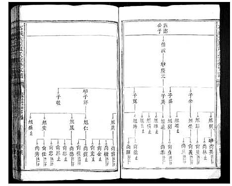 [温]石城太原温氏重修族谱 (江西) 石城太原温氏重修家谱_一.pdf