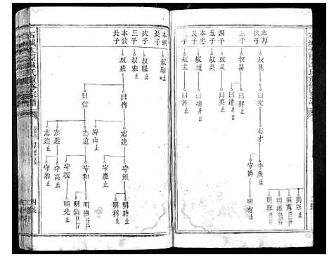 [温]石城太原温氏重修族谱 (江西) 石城太原温氏重修家谱_二.pdf