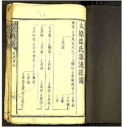 [温]石城双井温氏十修族谱_19卷及卷上下 (江西、福建) 石城双井温氏十修家谱_二十一.pdf