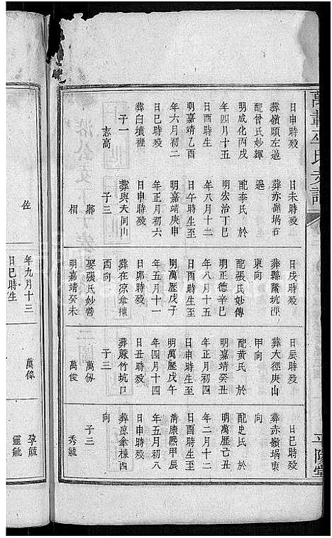 [巫]万载巫氏支谱_7卷首1卷 (江西、广东) 万载巫氏支谱_四.pdf