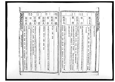 [吴]吴氏重修族谱 (江西、广东) 吴氏重修家谱_四.pdf