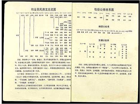 [吴]中华吴氏大统宗谱 (江西) 中华吴氏大统家谱.pdf