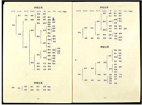 [吴]中华吴氏大统宗谱 (江西) 中华吴氏大统家谱.pdf