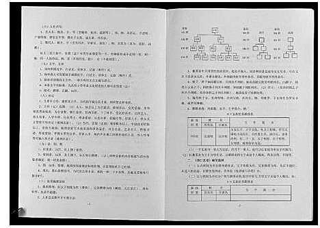 [吴]中华吴氏大统宗谱湖口支谱_6卷 (江西) 中华吴氏大统家谱.pdf