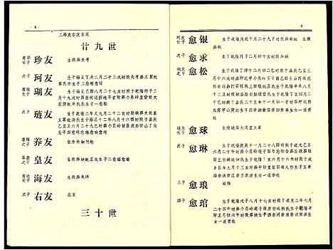 [吴]吴氏十修族谱 (江西) 吴氏十修家谱_九.pdf