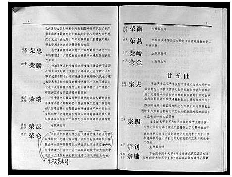 [吴]吴氏十修族谱_分房 (江西) 吴氏十修家谱_二.pdf