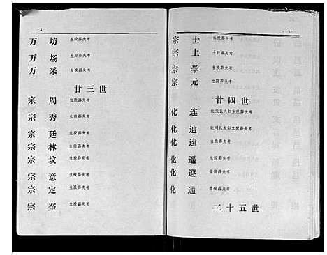 [吴]吴氏十修族谱_分房 (江西) 吴氏十修家谱_十.pdf