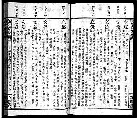 [吴]吴氏族谱_10卷首2卷_末1卷-Wu Shi_吴氏族谱 (江西) 吴氏家谱_二.pdf