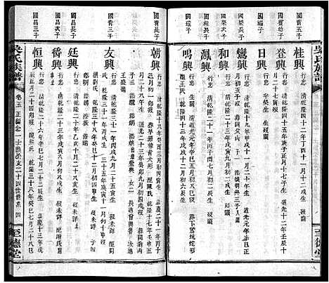 [吴]吴氏族谱_10卷首2卷_末1卷-Wu Shi_吴氏族谱 (江西) 吴氏家谱_五.pdf